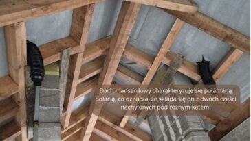 Dach mansardowy