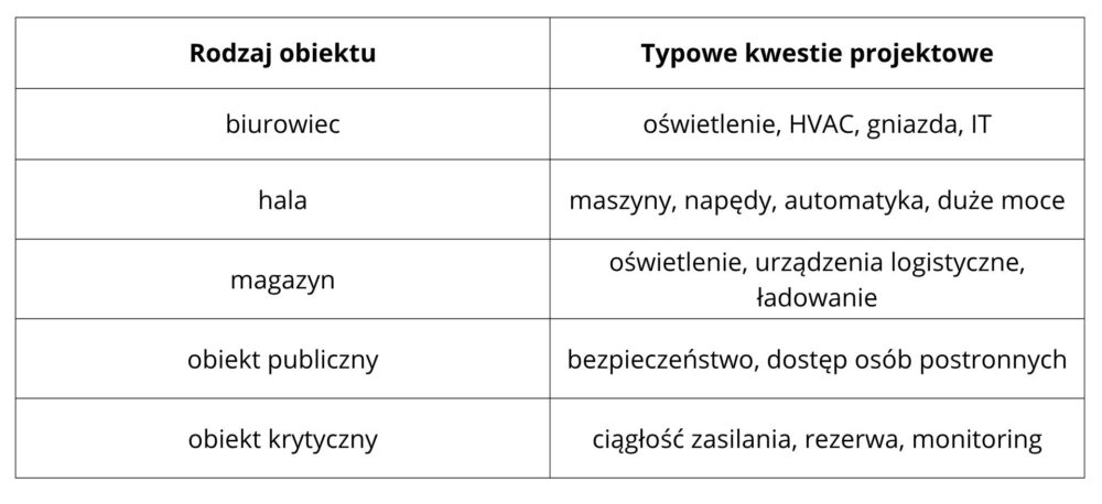 Rozdzielnica elektryczna